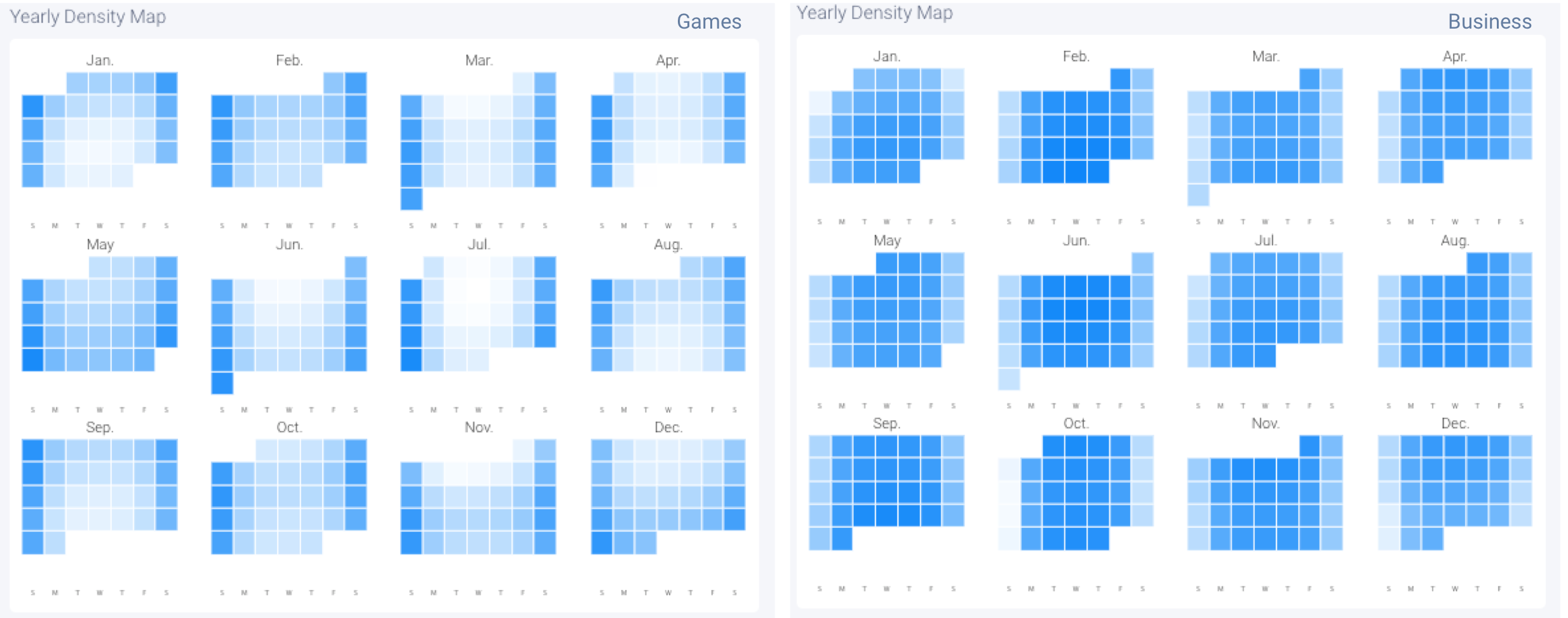 AppTweak Market Intelligence Seasonality Density Map of Games vs. Business (US)